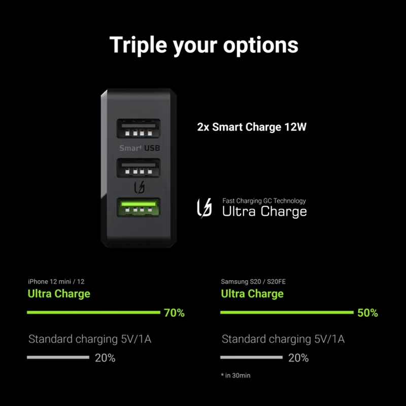 GREEN CELL - Chargeur - 30W - 3x USB-A - Noir