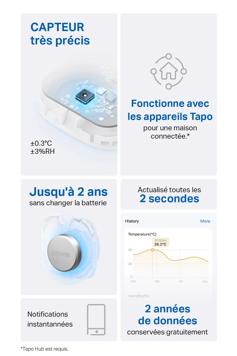 Capteur de Température et d'Humidité Connecté - Tapo T310