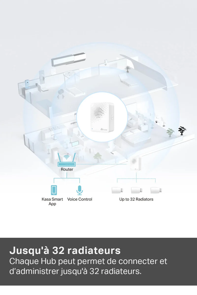 Kit de Démarrage Tête Thermostatique Connecté + Hub KE100 KIT
