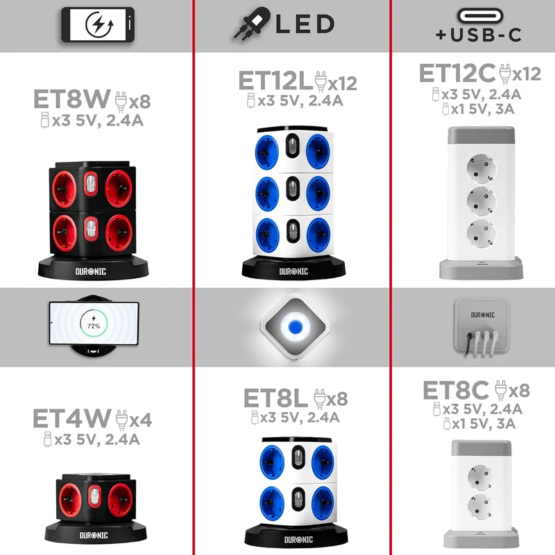 Duronic ET4W Tour Multiprise avec 3 ports USB et Recharge sans fil | 4 Prises 3680W 13A | Multiprise avec parasurtenseur protection contre les surtensions | Câble de 1,8 m