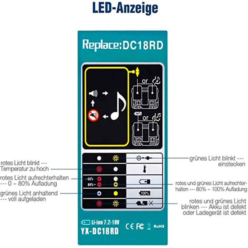 DC18RD Dual Port Charger 14.4V-18V Lithium-Ion Battery Compatible with Makita BL1815 BL1830 BL1840 BL1850
