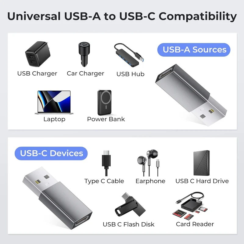 Adaptateur Usb-C/usb