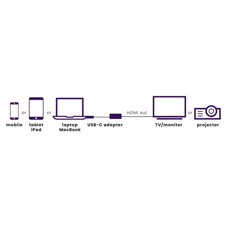 MARMITEK - câble adaptateur USB-C (M) - HDMI (F) 15cm