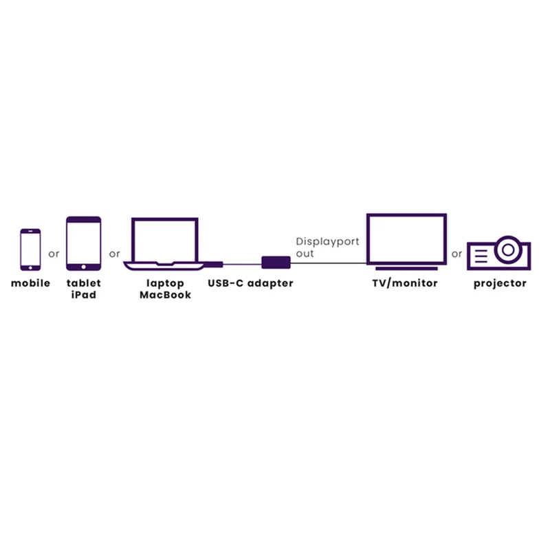 MARMITEK - câble adaptateur USB-C (M) - Displayport (F)