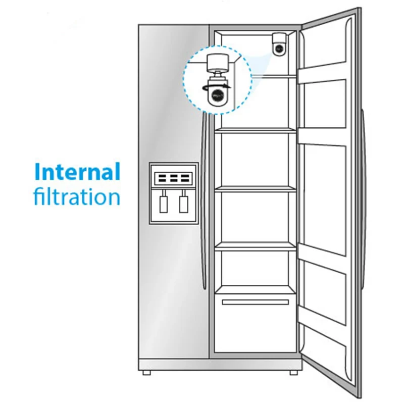 WPRO - filtre à eau interne pour réfrigérateur - APP100