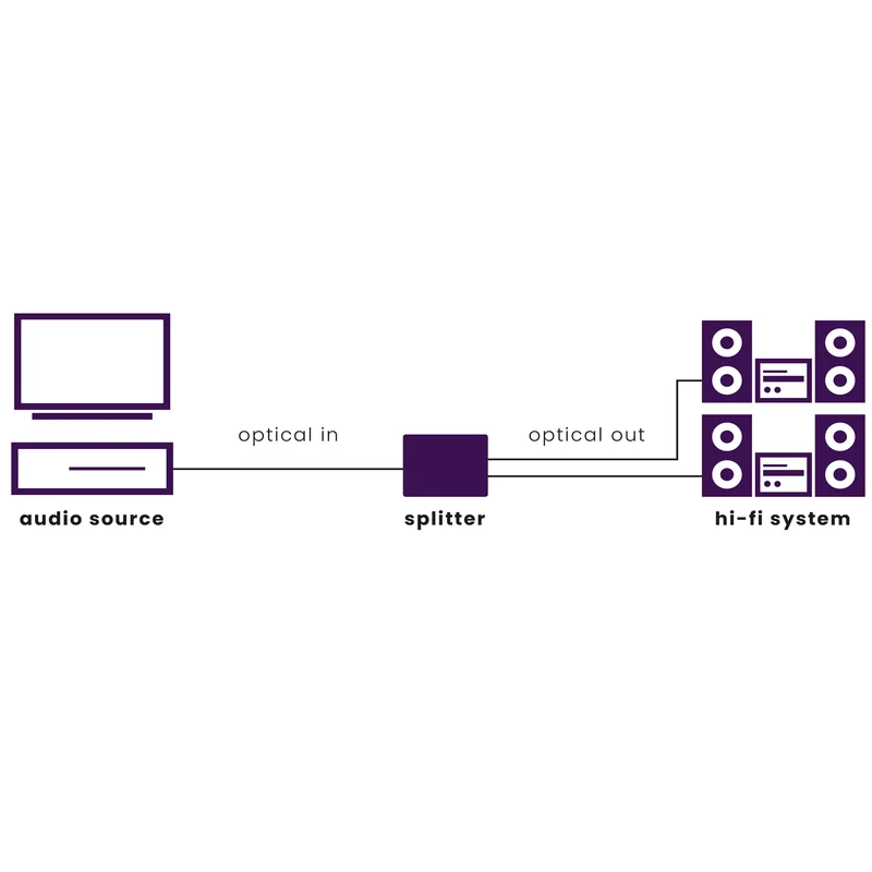 MARMITEK - Split TS12 Splitter Toslink Audio 1 po/2 sortie - Split TS12