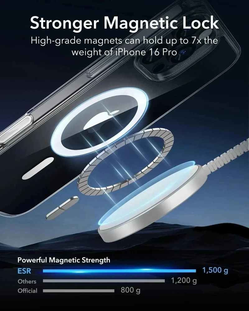 iPhone 16 Pro Max Classic Hybrid Magnetic Case (Camera Control) & Screen Protection Bundle - Clear
