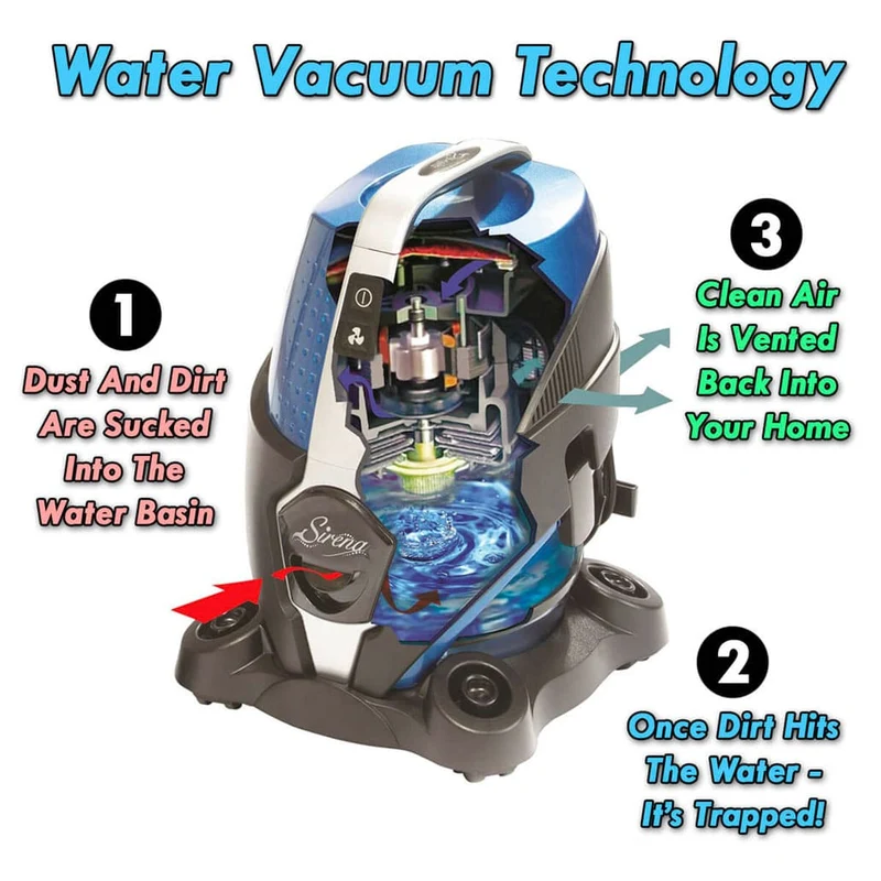 Sirena ProWater