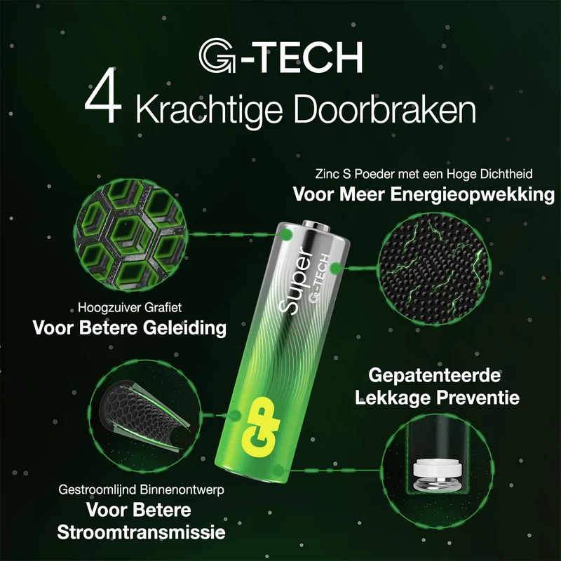 GP Super Alkaline AA | LR06 - Multipack - 10 Pièces - 1.5 V - 2900 mAh Batterie