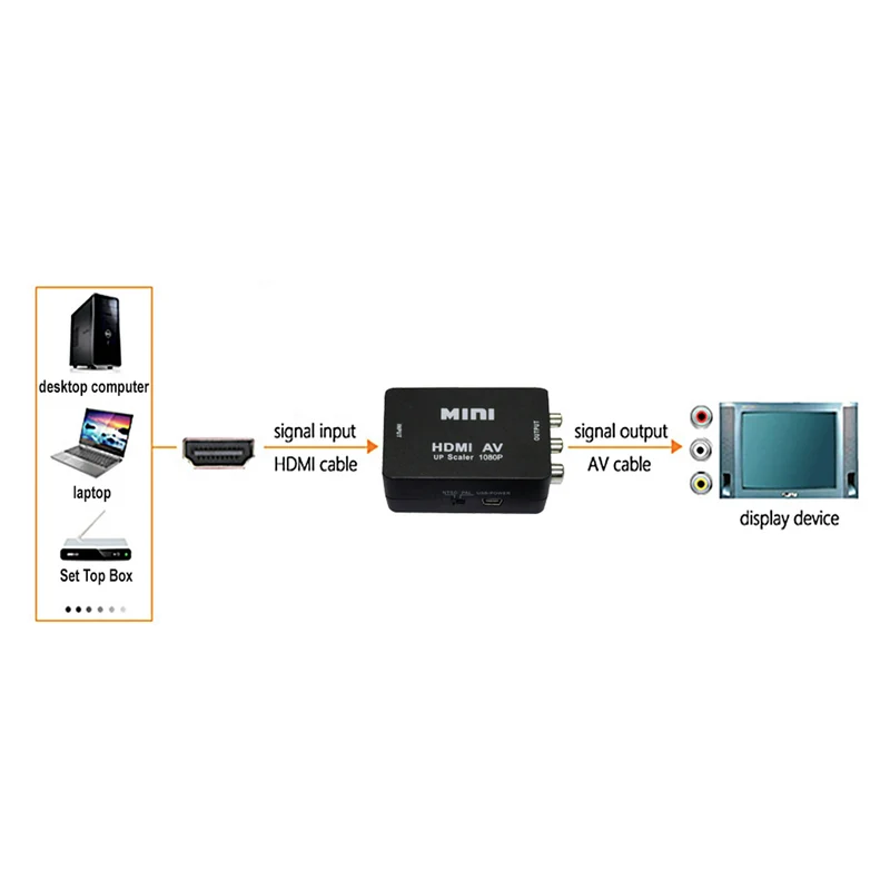 MARQUE MAISON - Convertisseur HDMI-AV - de HDMI à AV HDMI (Femelle) - Bouchon Tulipe (Femelle) - de HDMI à AV