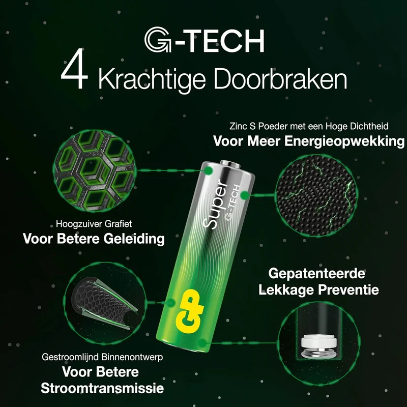 GP Super Alkaline AA | LR06 - Multipack - 24 Pièces - 1.5 V - 2900 mAh Batterie