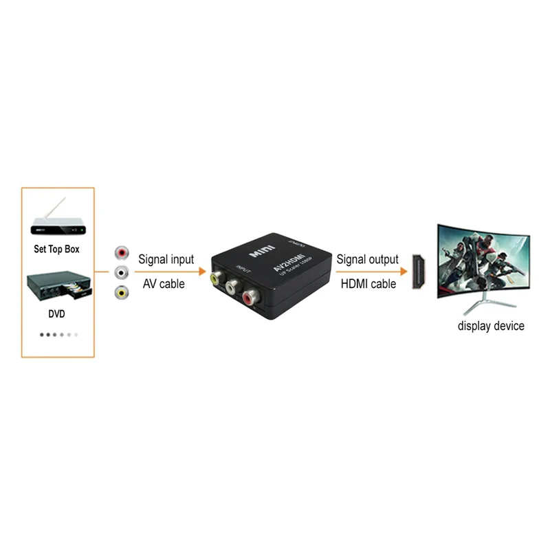 MARQUE MAISON - Convertisseur AV - HDMI - de l'AV au HDMI Bouchon Tulipe (Femelle) - HDMI (Femelle) - de l'AV au HDMI