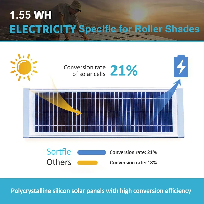 Sortfle Solar Charger, Solar Blinds Charger, 8.4V Solar Panel fow Window Shade