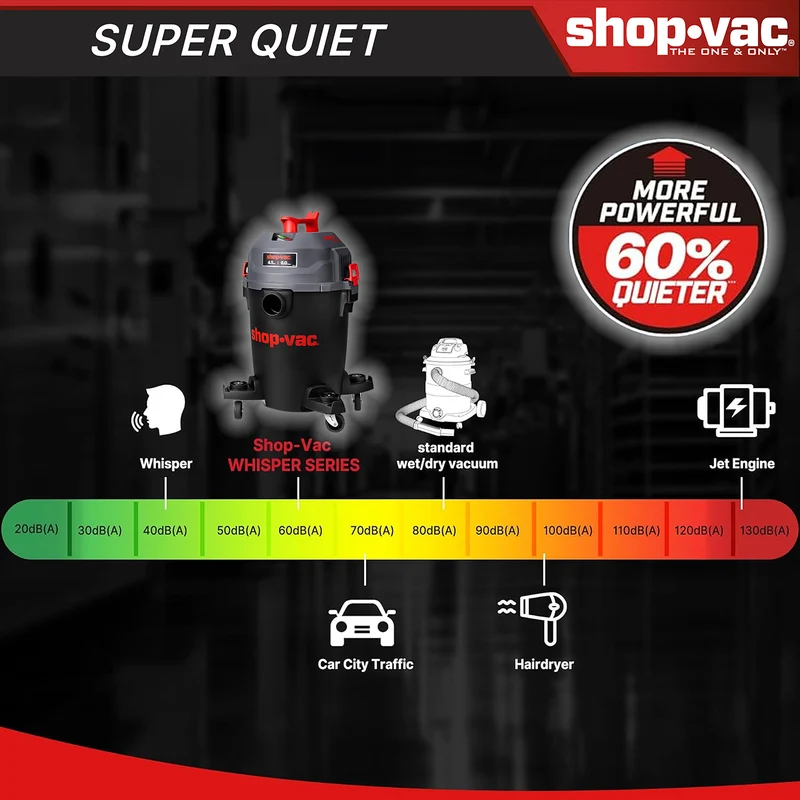 Shop-Vac® 6 Gallon Ultra Quiet 4.5 Peak HP Wet/Dry Vacuum