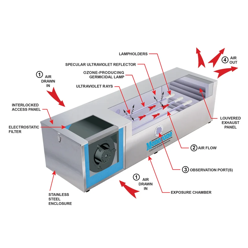 6oz Monozone Ozone Generator for Large Spaces