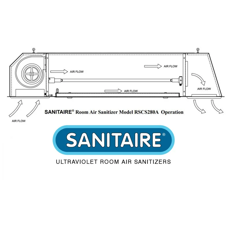 Air Purifying SANITAIRE RSCS280A Recessed Ceiling Mount Sanitizer