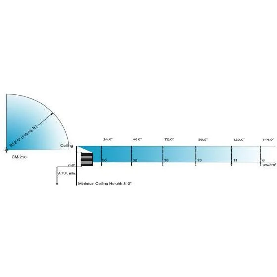 36W Upper Air Corner Mount UV Room Air Purifier