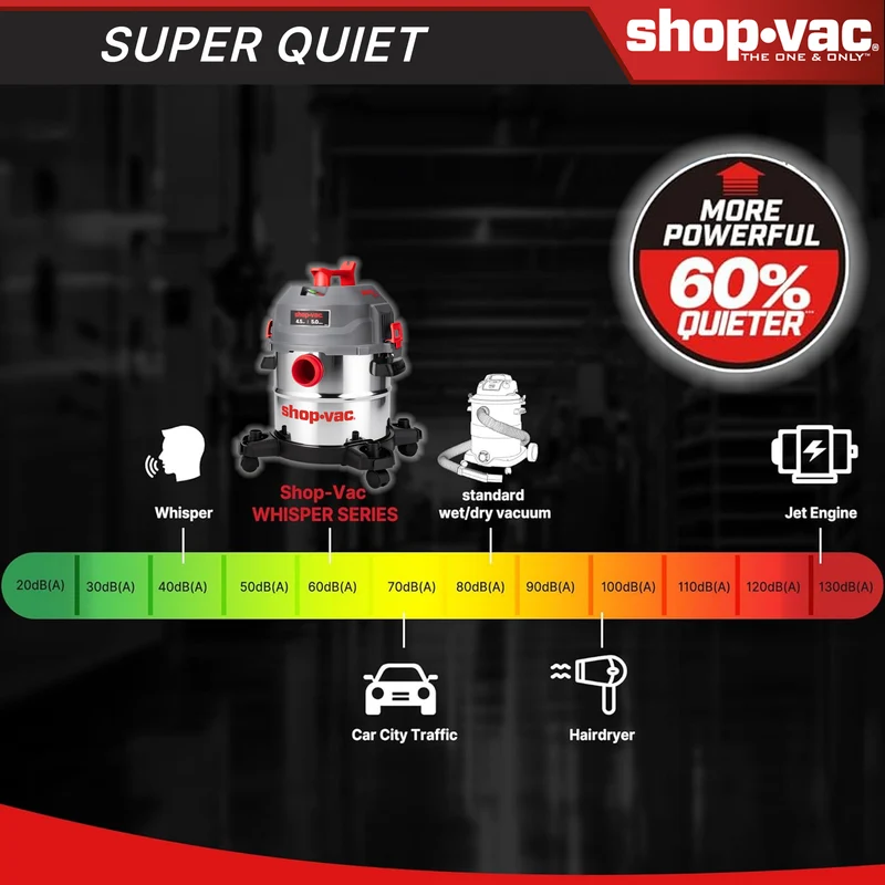 Shop-Vac® 5 Gallon Ultra Quiet Stainless Steel 4.5Peak HP Wet/Dry Vacuum