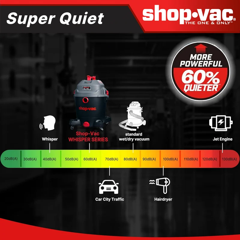 Shop-Vac® Ultra Quiet 12 Gallon 5.5 Peak HP Wet/Dry Vacuum