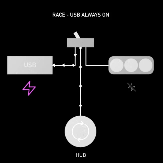 Interrupteur kLite Bar Switch
