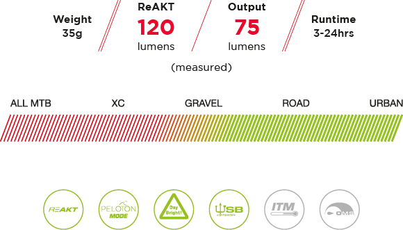 Éclairage arrière Exposure Lights TraceR MK2 ReAKT + Peloton