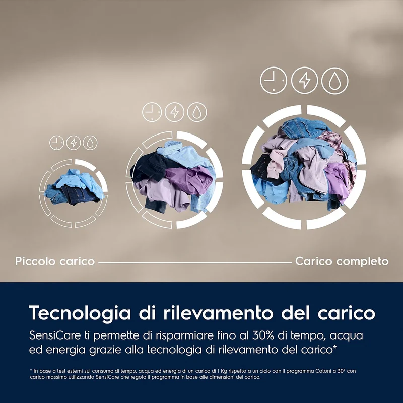 Lavatrice Libera Installazione Caricamento Frontale Electrolux SensiCare 600 EW6F19G 9 kg Bianco Classe A