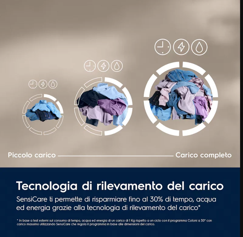 Lavatrice Libera Installazione Caricamento Frontale Electrolux SensiCare 600 EW6F29G 9 kg 1400 Giri/min Bianco