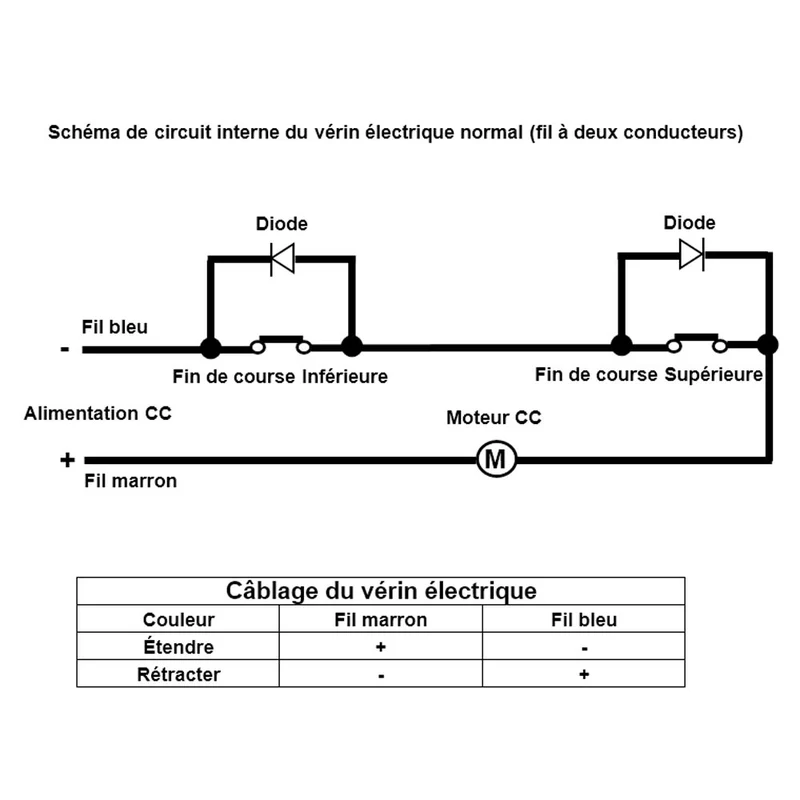 Vérin électrique étanche IP67 12V 24V 350kg course 150 mm (Modèle: 0041935)