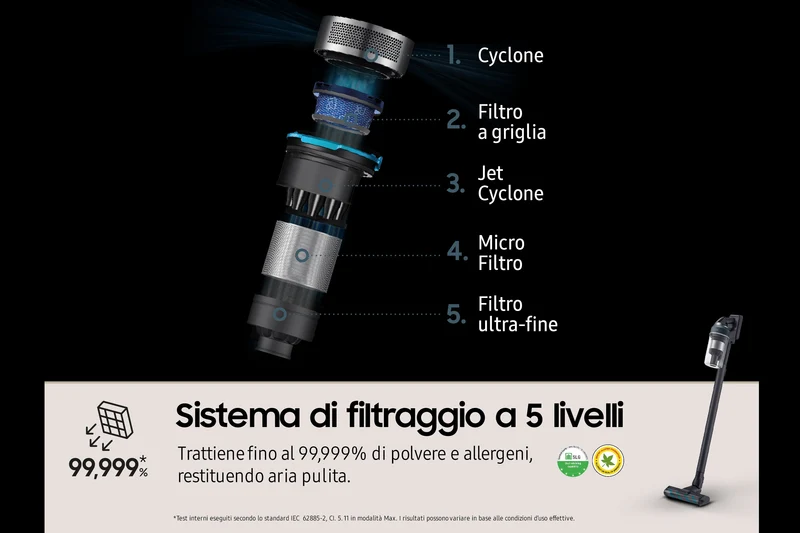 Aspirapolvere Senza Filo Samsung Jet™ 85 Complete 210W VS20C8524TB Nero, Blu