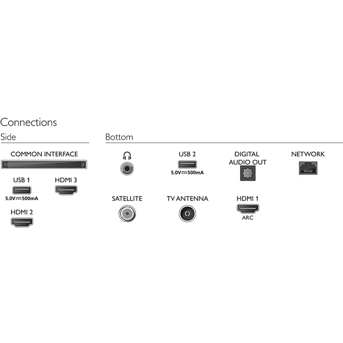 Smart TV Philips 6808 24“ HD Ready HDR10