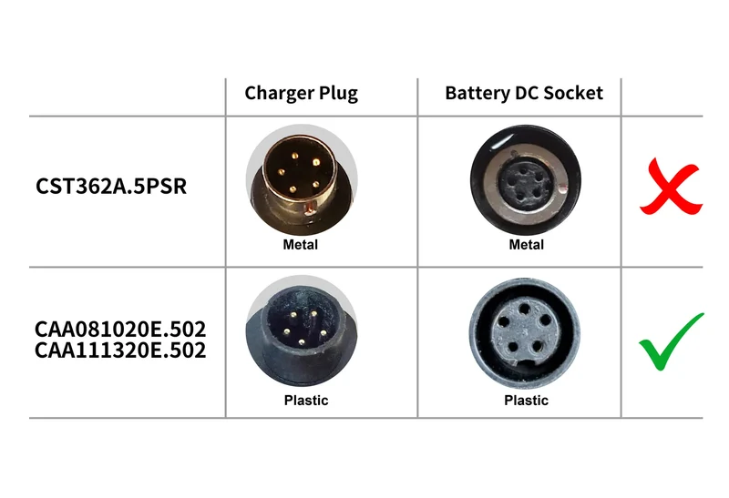 42V 2A Charger with Phylion DC 5-pin Round Output for 36V 2A Spartan Ebike Battery
