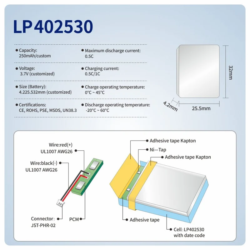 402530 3.7V 250mAh 300mah Li-Polymer Battery for Wireless Bluetooth Speaker LED