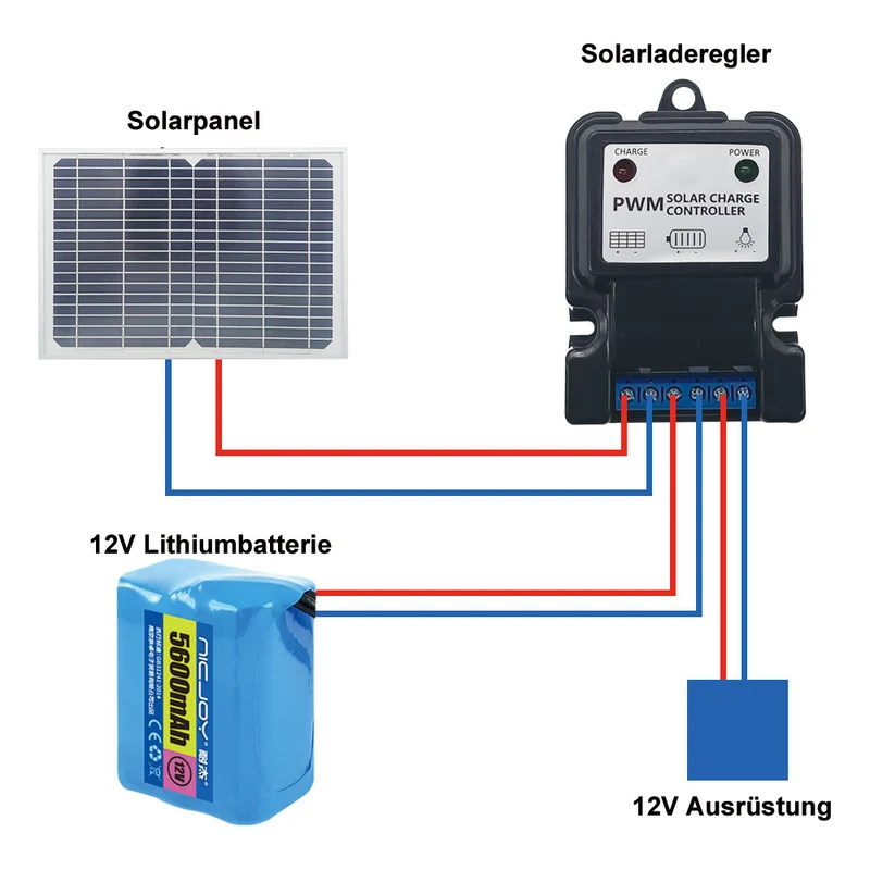 18V 10W Mini Système de Charge de Panneau Solaire Portable (Modèle: 0010204)