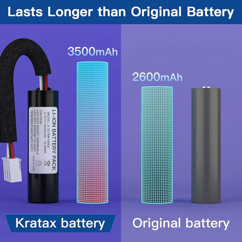 3.7V 3500mAh Rechargeable Replacement Battery for Harman Kardon Onyx Studio 1/2/3 Wireless Bluetooth Speaker