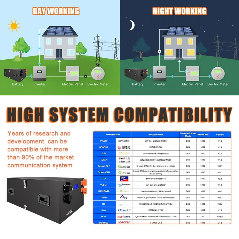 BATERYCORE Battery Case 16S 51.2V DIY Battery Kit 15KW Battery Pcak Box with BMS for 280Ah 302Ah 310Ah LFP Lifepo4 Battery Cell