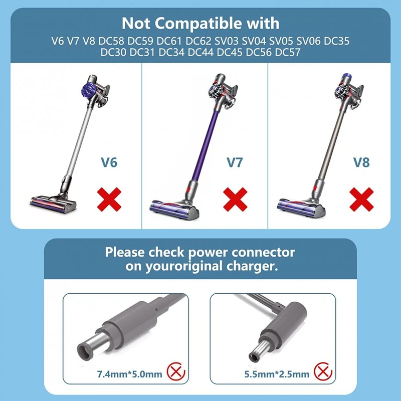 30.45V Charging Cable Charger for Dyson V10 V11 SV20 SV22 Vacuum Cleaner 6ft Dyson Power Supply