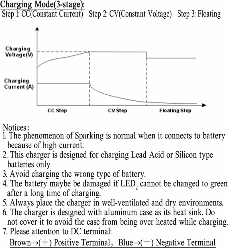 New 48V 6A RXV Golf Cart Battery Charger for Ez-Go EZgo TXT with RXV Plug 3 Prong