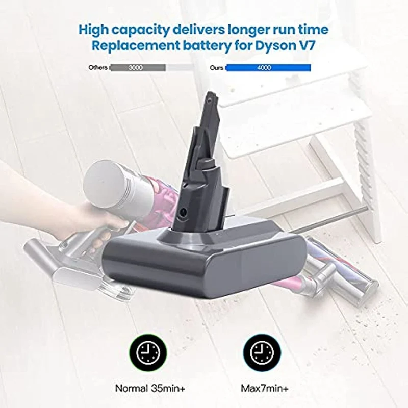 4.0Ah 21.6V Replacement Battery Compatible with V7 Motorhead Animal Trigger HEPA Car+Boat Absolute Handheld Vacuum Cleaners