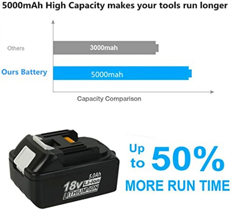 18V 5.0Ah Lithium-Ion Replacement Battery for Makita BL1860, BL1850B, BL1850