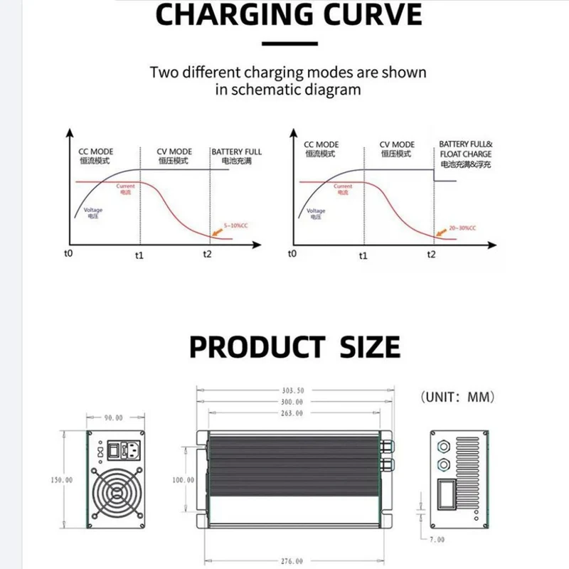 1200W 16s 48v 58.4v 20A Battery Charger for Lifepo4 Battery
