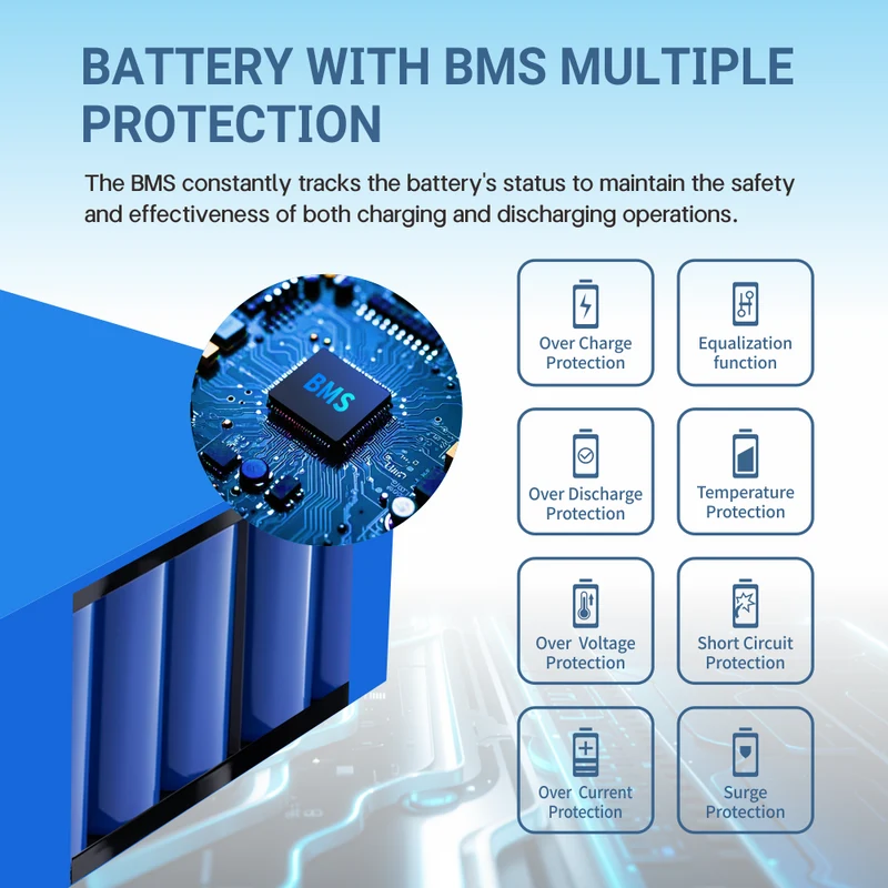 24V 6Ah 7S3P 18650 Battery 29.4V with BMS for Electric Bike 29.4V 2A Charger Included