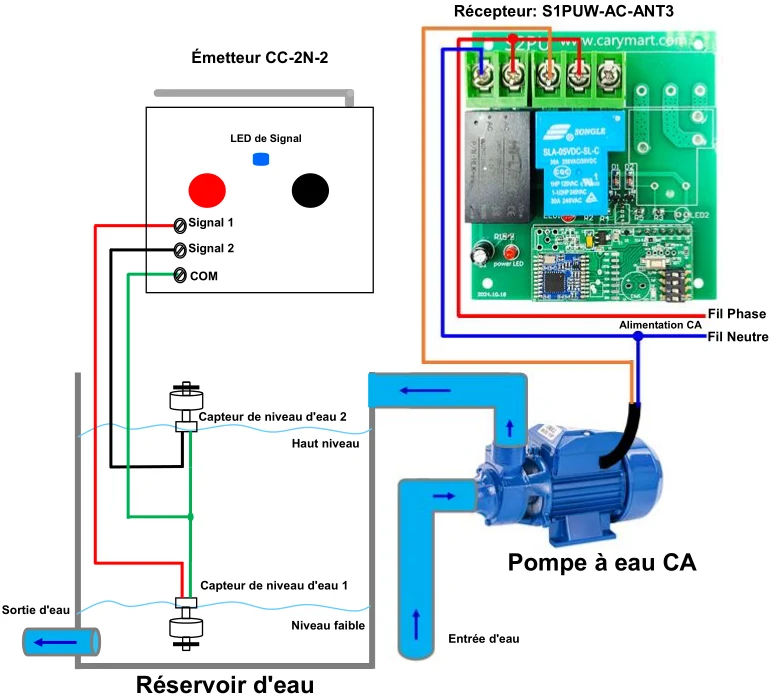 5km 220V Interrupteur Sans Fil Avec Télécommande Pour Commande Niveau d'eau (Modèle: 0020520)