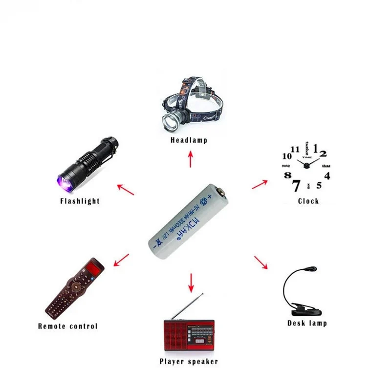 10PCS AA 3000mAh 1.2V Ni Mh Battery 2A Neutral Battery for Pre-charging Electronic Devices
