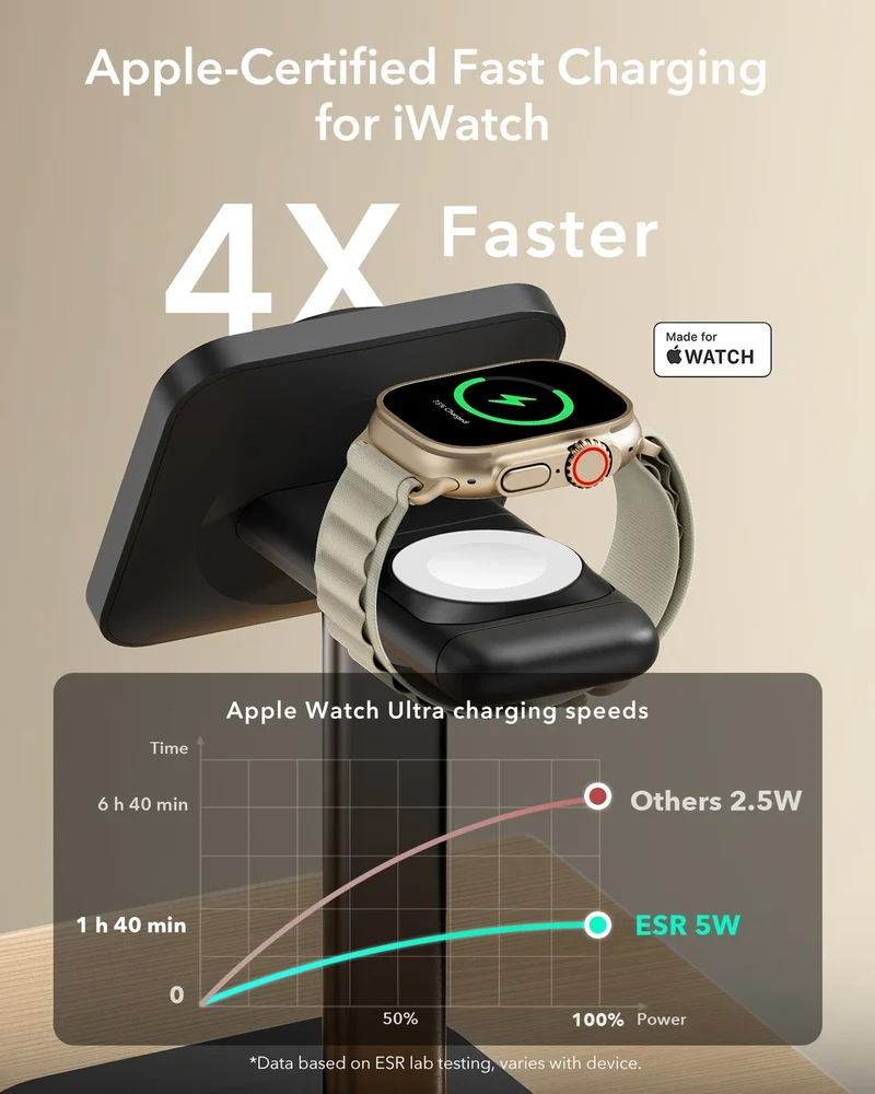3-in-1 Magnetic Charging Station (15W) - Black - AU PLUG
