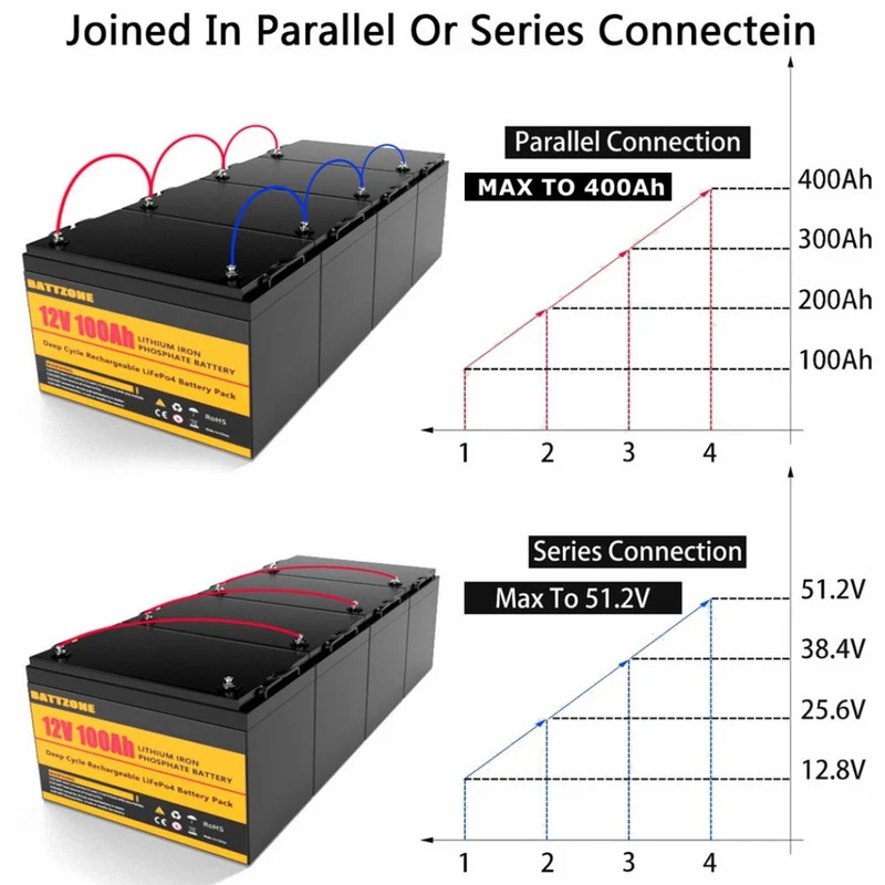 12.8V 100AH LiFePO4 Battery with Bluetooth BMS For Boat RV UNS EU Tax Free