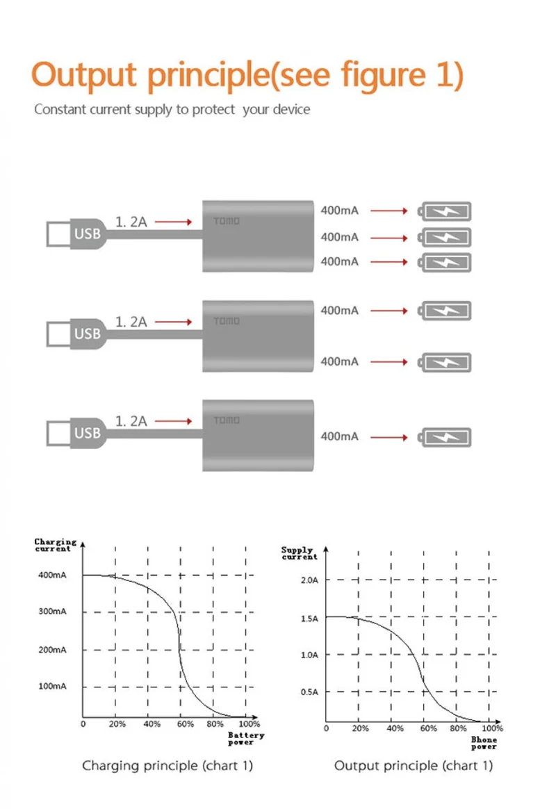 18650 Battery Charger Mobile Phone DIY Portable Battery Case 18650 Li-ion Battery Power Bank