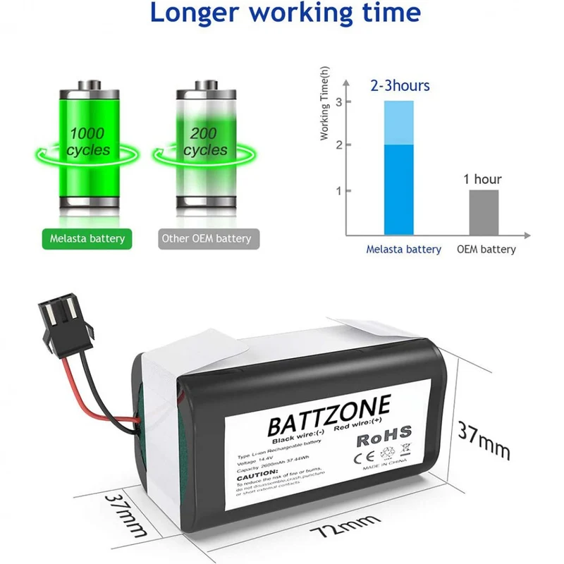 14.4V 2600mAh Li-Ion Replacement Battery For Conga Excellence Conga Excellence y, Conga Excellence 990, Conga Excellence 950, Conga Excellence 1090
