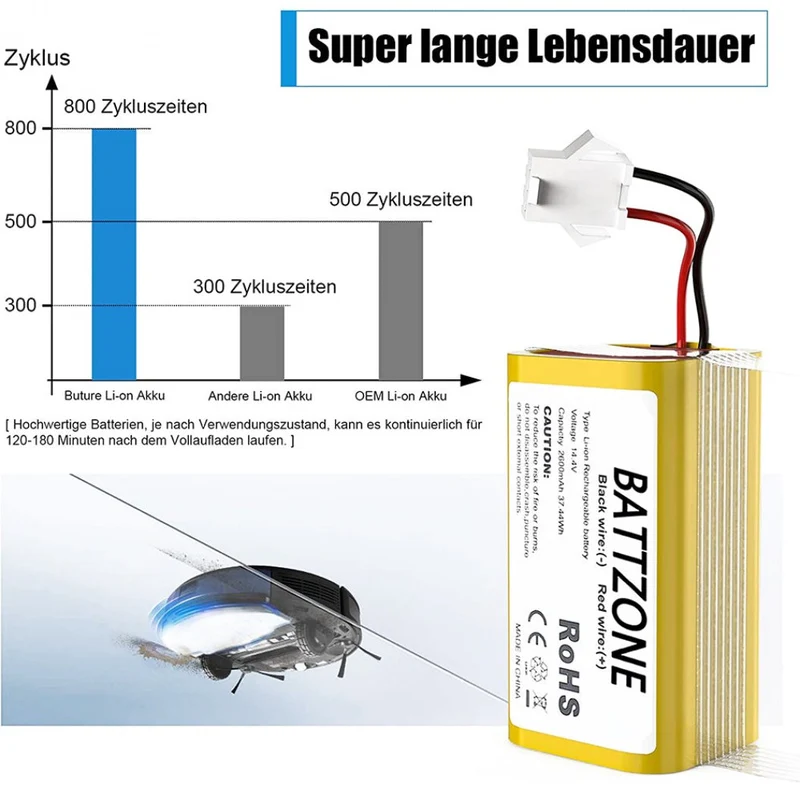 14.4V 2600mAh Li-ion Replacement Battery For IKOHS-NETBOT IKOHS NETBOT S14, IKOHS NETBOT S15