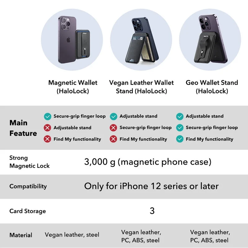 Geo Wallet Stand (HaloLock) with Built-in Find My - Grey