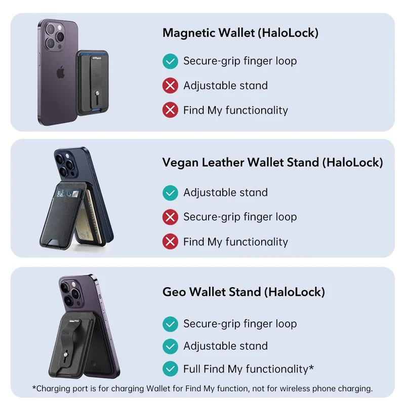 Geo Wallet Stand (HaloLock) with Built-in Find My - Grey